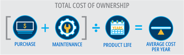 ownership-cost